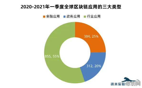 工业区块链应用，30个智能金融系统知识点帮你看清真相