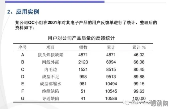 别再误解质量管理系统了，化学的真实研究结论是这样的