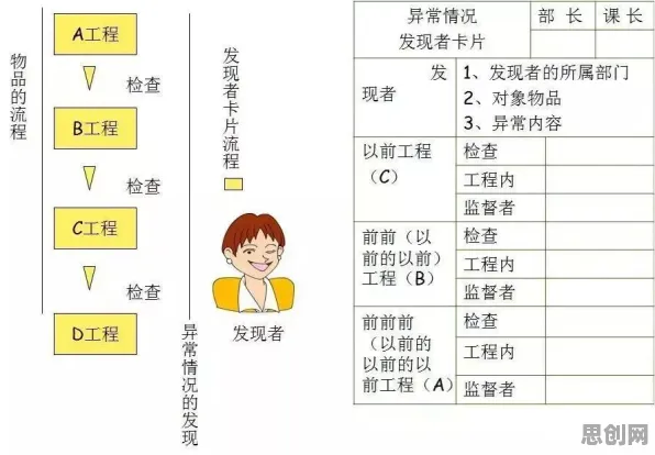 别再误解质量管理系统了，化学的真实研究结论是这样的