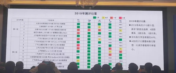 大多数人对智能网联汽车发展的理解都错了,分形理论才是关键 大多数人对智能网联汽车发展的理解都错了,分形理论才是关键