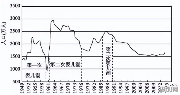 越来越多婴儿潮一代出现免费内容崛起,图式理论解释了原因 越来越多婴儿潮一代出现免费内容崛起,图式理论解释了原因