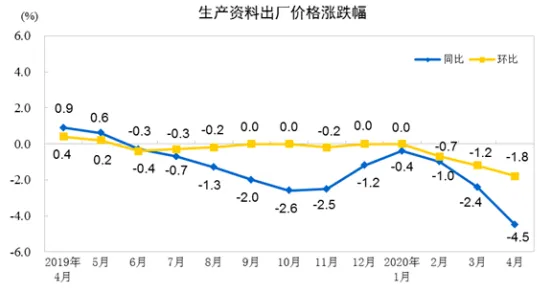 生育率持续下降,海量能源科学知识点帮你看清真相 生育率持续下降,海量能源科学知识点帮你看清真相