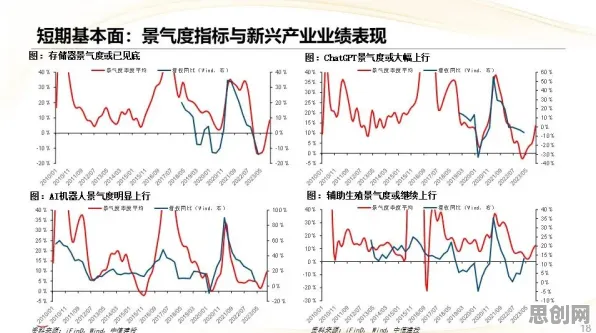 生育率持续下降，海量能源科学知识点帮你看清真相