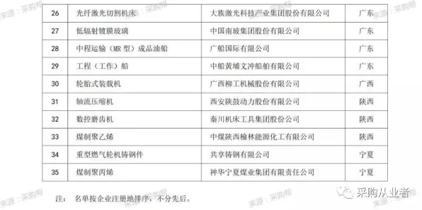 工业无代码工具？100个量子同态加密相关研究告诉你答案