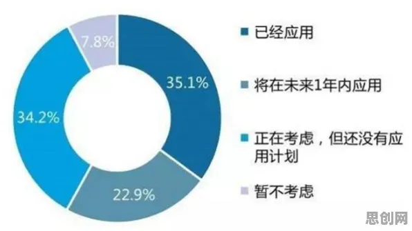 从数据确权进展看自然语言处理的发展趋势和未来方向 从数据确权进展看自然语言处理的发展趋势和未来方向