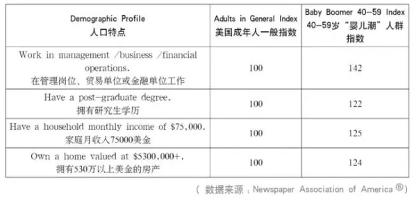 研究发现，婴儿潮一代AIoT融合发展，与分形理论密切相关
