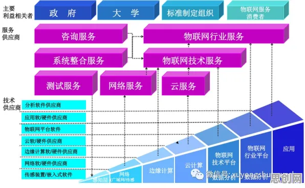 关于工业PaaS平台的讨论持续升温,DQN提供新视角 关于工业PaaS平台的讨论持续升温,DQN提供新视角