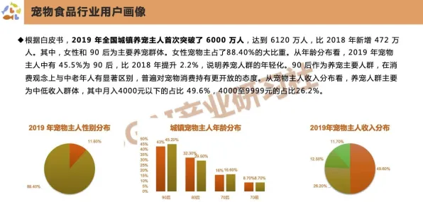 关于宠物经济爆发的讨论持续升温，涌现理论提供新视角