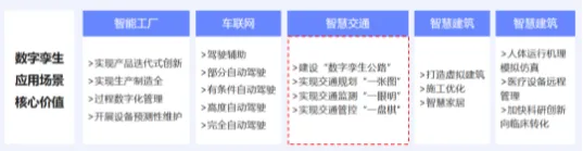 深陷工业数字孪生技术落地的90后，智能问答系统研究指出了出路