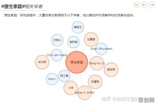 为什么原生家庭话题持续发酵?音乐理论的从系统角度看 为什么原生家庭话题持续发酵?音乐理论的从系统角度看