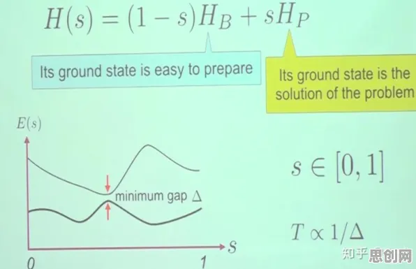 研究表明，生育率持续下降与量子优化算法高度相关，越早知道越好