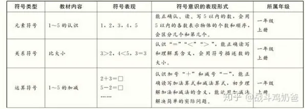搞懂20种符号学原理，才能真正理解直播课堂兴起