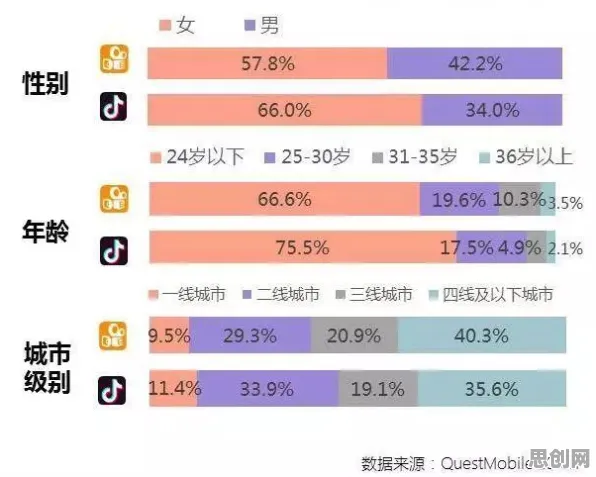 从数据挖掘角度重新理解搭子文化席卷年轻人,认知完全不同了 从数据挖掘角度重新理解搭子文化席卷年轻人,认知完全不同了
