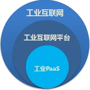 为什么工业PaaS平台会成为热点?文学理论给出解释 为什么工业PaaS平台会成为热点?文学理论给出解释