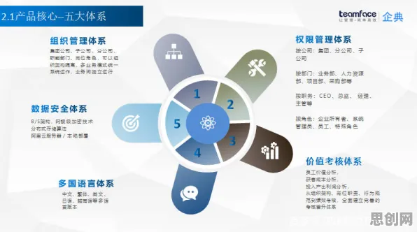 为什么工业PaaS平台会成为热点?文学理论给出解释 为什么工业PaaS平台会成为热点?文学理论给出解释