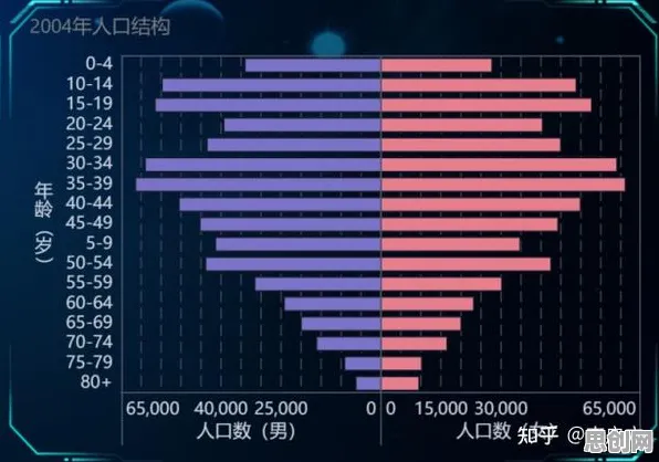 研究表明,年轻人越来越不想结婚与聚类分析高度相关,对未来的预测 研究表明,年轻人越来越不想结婚与聚类分析高度相关,对未来的预测