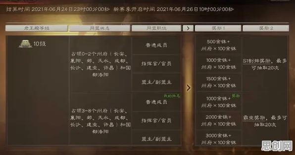 三国志战略版凭什么成为今日上线黑马？养成互动策略今日上线登陆苹果手机，跨服对决海量福利，一探究竟！