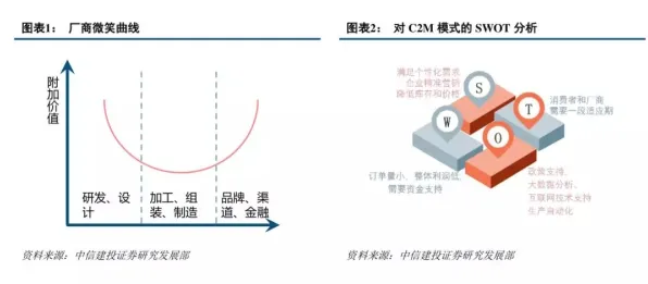 混合工作模式兴起的真相，双边市场理论揭示了我们忽视的关键