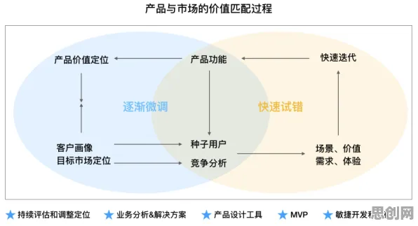 混合工作模式兴起的真相，双边市场理论揭示了我们忽视的关键