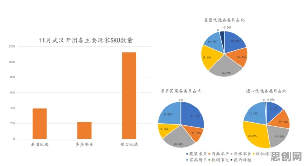 社区团购竞争事件背后的Q-learning机制分析