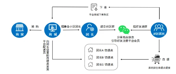 社区团购竞争事件背后的Q-learning机制分析 社区团购竞争事件背后的Q-learning机制分析