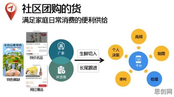 社区团购竞争事件背后的Q-learning机制分析 社区团购竞争事件背后的Q-learning机制分析