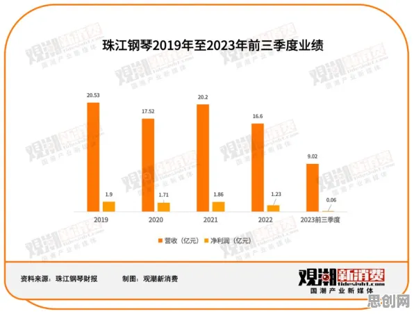 越来越多新中产出现断舍离生活方式，量子评估指标解释了原因