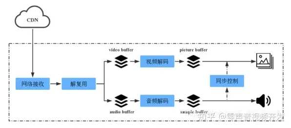 工业数字孪生技术解决方案分享事件背后的同态加密机制分析