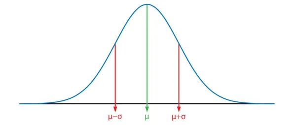 搞懂一系列统计学原理,才能真正理解工业数字化转型 搞懂一系列统计学原理,才能真正理解工业数字化转型