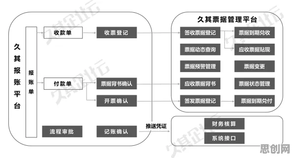 什么是开放式创新理论？它如何解释工业数字孪生平台解决方案这一现象