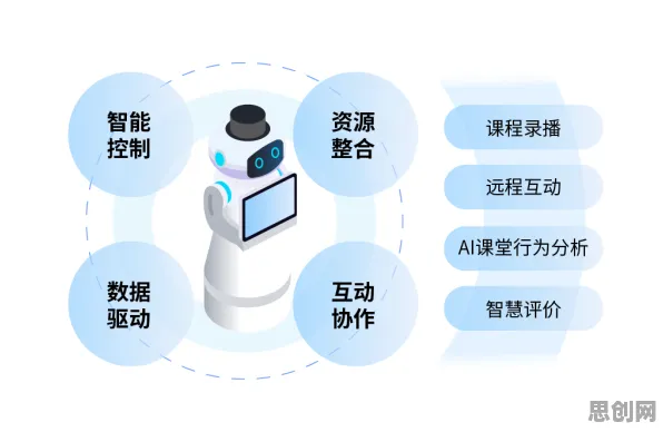 智能教育系统中的人机协同，完美解释了数字藏品降温