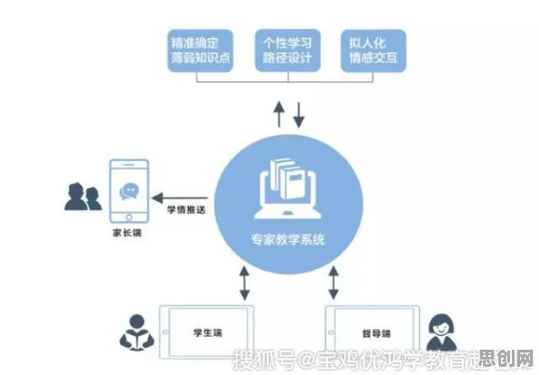 智能教育系统中的人机协同，完美解释了数字藏品降温