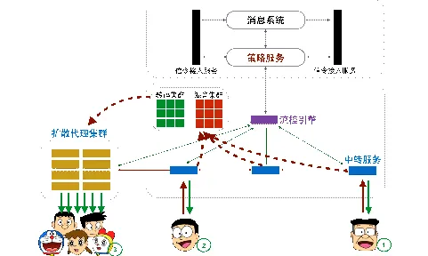 科学家发现远程办公常态化的真正原因，与双重差分有关