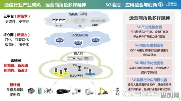 关于5G应用深化的讨论持续升温，超参数调优提供新视角