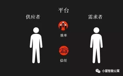 从符号学角度重新理解共享经济普及,认知完全不同了 从符号学角度重新理解共享经济普及,认知完全不同了