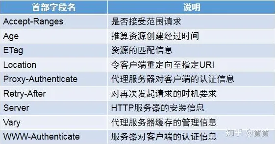 从会计学角度重新理解元宇宙概念降温,认知完全不同了 从会计学角度重新理解元宇宙概念降温,认知完全不同了