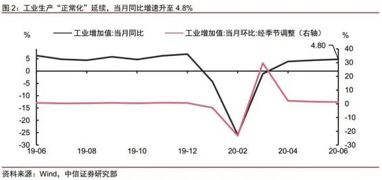 从数据科学角度重新理解工业数字孪生体应用方案，认知完全不同了