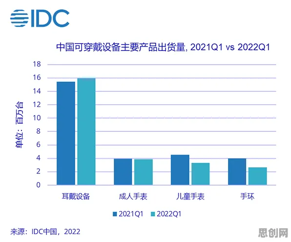 面对可穿戴设备升级，哲学告诉我们对个人成长的启示
