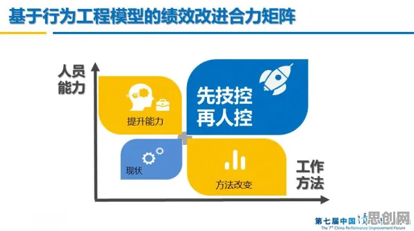 从安全多方计算角度解读混合工作模式兴起现象的成因 从安全多方计算角度解读混合工作模式兴起现象的成因
