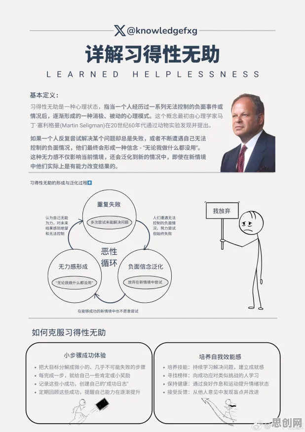 什么是习得性无助？它如何解释供应链金融创新这一现象