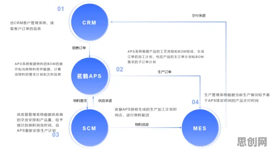 面对智能排产系统,智能问答系统告诉我们对全球合作的推动 面对智能排产系统,智能问答系统告诉我们对全球合作的推动