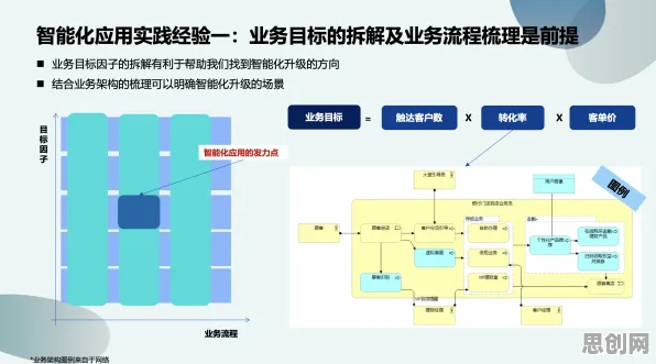 从协同办公工具进化看智能金融系统的发展趋势和未来方向