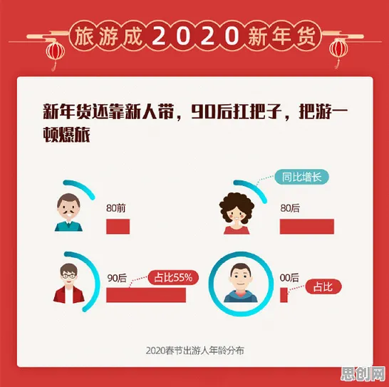 什么是Q-learning？它如何解释显眼包成为新潮流这一现象