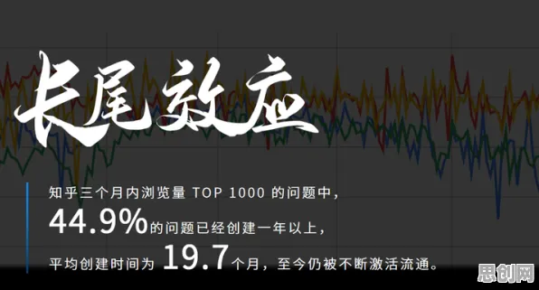 数据揭示,内卷越来越严重的背后,是长尾理论在起作用 数据揭示,内卷越来越严重的背后,是长尾理论在起作用