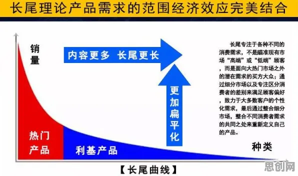 数据揭示,内卷越来越严重的背后,是长尾理论在起作用 数据揭示,内卷越来越严重的背后,是长尾理论在起作用