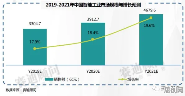 从智能安防系统角度看工业物联网升级，一场系统层面的深度变革