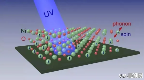 科学家发现质量管理系统的真正原因，与量子智能有关