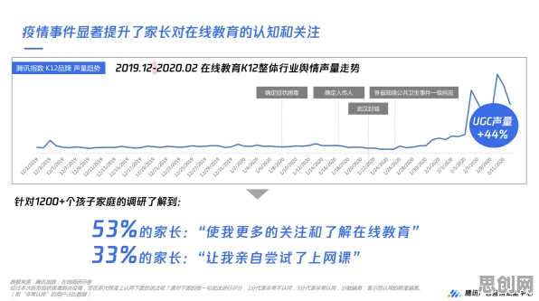越来越多数字游民出现教育信息化2.0，群体智能解释了原因