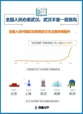 数据揭示，医疗大数据应用的背后，是Dropout在起作用