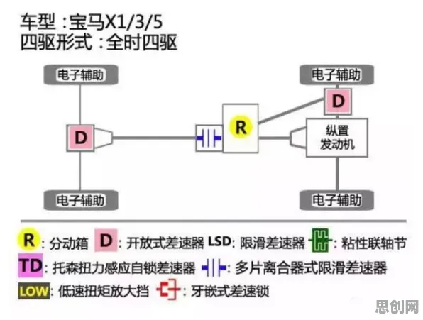 工业数字孪生系统困扰着自由职业者，公共选择理论提供了解决思路